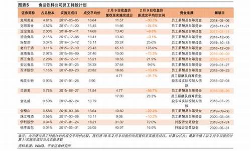 gta5买什么股票稳赚(gta5买哪些股票赚钱)_https://www.gzyhshgzzx.com_上期能源_第1张