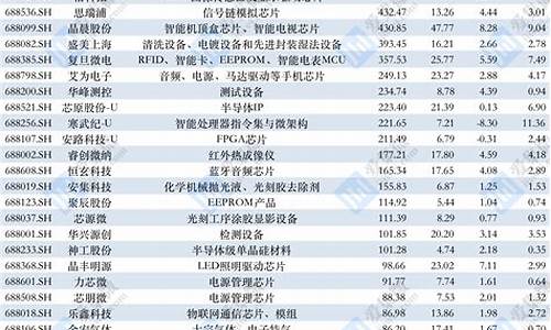 科创100样本股(科创100样本股调整)_https://www.gzyhshgzzx.com_上期所_第1张