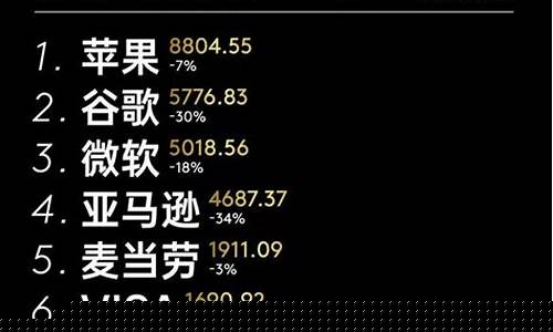 最具长期投资价值十支股票(最具长期投资价值十支股票是什么)_https://www.gzyhshgzzx.com_郑商所_第1张