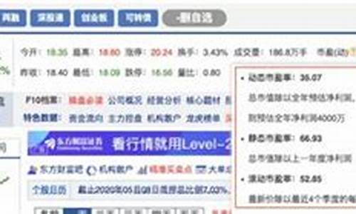 市盈率静态和动态的区别(市盈率静态与动态的区别)_https://www.gzyhshgzzx.com_大商所_第1张