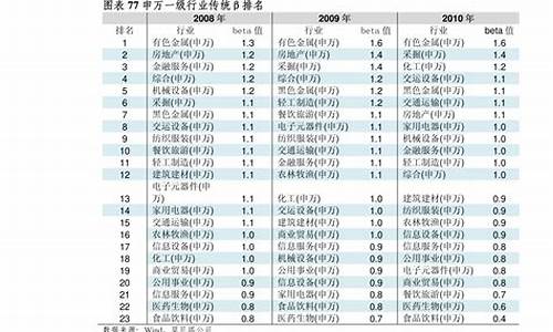 固态电池股票一览表最新(固态电池股票排名前十名)_https://www.gzyhshgzzx.com_上期所_第1张