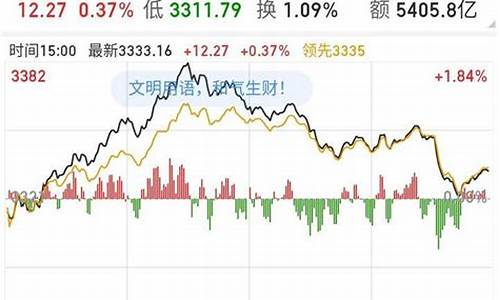 今天股市成交额是多少(今天股市成交额是多少股)_https://www.gzyhshgzzx.com_大商所_第1张