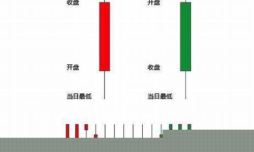 k线中的四条颜色线图解(10日线和30日线)_https://www.gzyhshgzzx.com_广期所_第1张