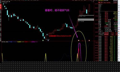 妖股特征 有三必有五(妖股三大特征)_https://www.gzyhshgzzx.com_大商所_第1张