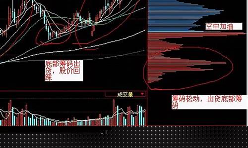 如何看股票里的筹码分布表(如何看懂股票筹码分布)_https://www.gzyhshgzzx.com_上期能源_第1张