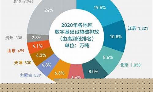 中国低碳产业投资(中国低碳产业投资中心新疆中心)_https://www.gzyhshgzzx.com_中金所_第1张