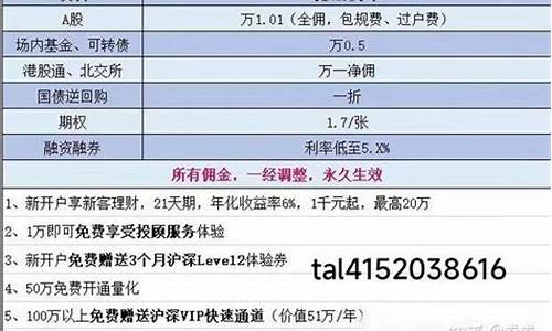 不够50万如何开通融资融券功能(没有五十万如何融券)_https://www.gzyhshgzzx.com_中金所_第1张