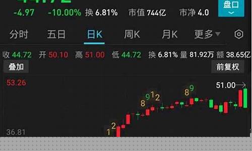 热股榜的数值(股票热股榜是什么)_https://www.gzyhshgzzx.com_大商所_第1张