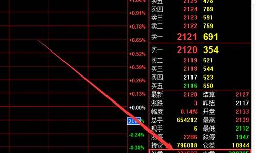 内盘期货网(期货内盘外盘指什么)_https://www.gzyhshgzzx.com_郑商所_第1张