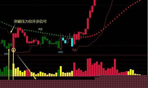 卖期货公式(期货怎么算账)_https://www.gzyhshgzzx.com_上期所_第1张