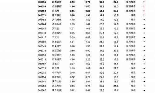 股票56个板块代码查询(a股板块代码)_https://www.gzyhshgzzx.com_大商所_第1张