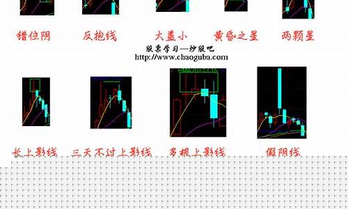 72种k线图经典图解(一分钟学会看k线图)_https://www.gzyhshgzzx.com_上期能源_第1张
