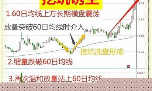 炒股技巧(拾荒网最新炒股技巧)_https://www.gzyhshgzzx.com_中金所_第1张