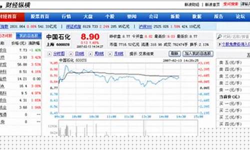 大陆股市行情新浪首页(大陆股市行情新浪首页最新)_https://www.gzyhshgzzx.com_上期能源_第1张