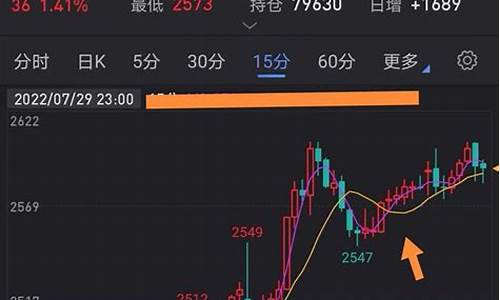 期货日内交易(期货日内交易策略及技巧)_https://www.gzyhshgzzx.com_中金所_第1张