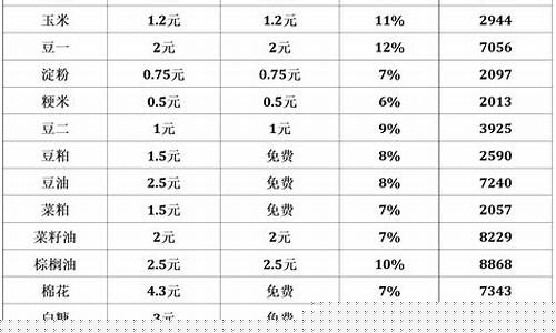 期货手续费便宜(期货手续费便宜还是贵)_https://www.gzyhshgzzx.com_上期能源_第1张