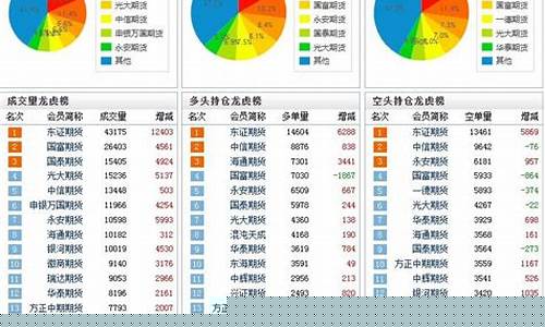 期货看持仓量(期货看持仓量有用吗)_https://www.gzyhshgzzx.com_中金所_第1张