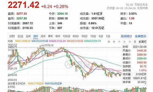 新能源股票未来发展趋势(新能源板块还有希望吗)_https://www.gzyhshgzzx.com_上期所_第1张