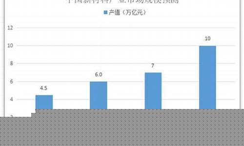 2021年玻纤涨价走势实时行情_https://www.gzyhshgzzx.com_大商所_第1张