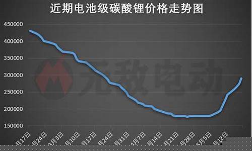 最新锂电池价格(最新锂电池价格走势图)_https://www.gzyhshgzzx.com_上期能源_第1张