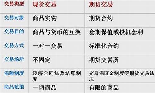 外汇现货与外汇期货(外汇现货和外汇期货)_https://www.gzyhshgzzx.com_广期所_第1张