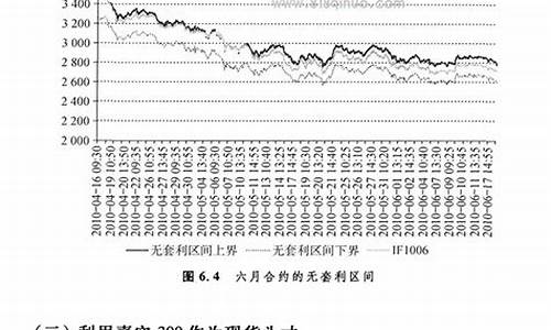 期货投资报告(期货投资报告及交易策略)_https://www.gzyhshgzzx.com_上期能源_第1张