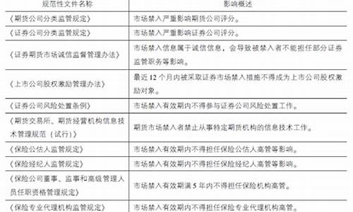 期货禁入(期货禁入者可以自己开户交易吗知乎)_https://www.gzyhshgzzx.com_广期所_第1张