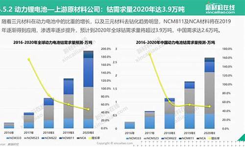新能源发展前景和趋势报告(新能源发电发展前景和趋势)_https://www.gzyhshgzzx.com_上期所_第1张