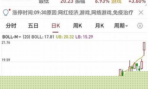 obv一直向上股价不涨(obv指标在高位 股价不涨)_https://www.gzyhshgzzx.com_上期能源_第1张