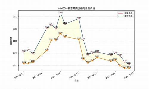 最低价股票排名(最低股票价格排行2020)_https://www.gzyhshgzzx.com_大商所_第1张