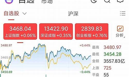 上证指数今天收盘是多少点位(上证指数今天收盘多少点)_https://www.gzyhshgzzx.com_上期所_第1张