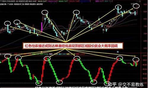 什么叫波段交易(什么是波段交易)_https://www.gzyhshgzzx.com_中金所_第1张