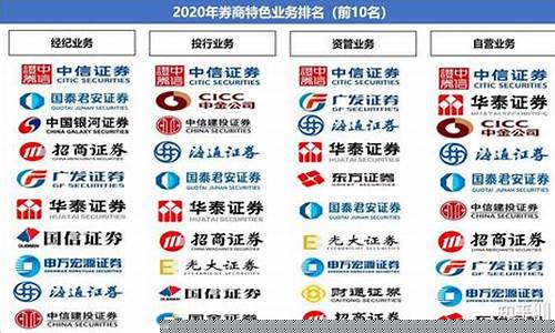 全国十大证券公司有多少人(我国十大证券公司)_https://www.gzyhshgzzx.com_中金所_第1张