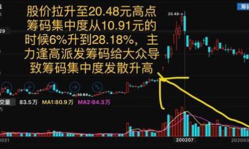 最佳筹码买入形态(最棒筹码指标)_https://www.gzyhshgzzx.com_中金所_第1张