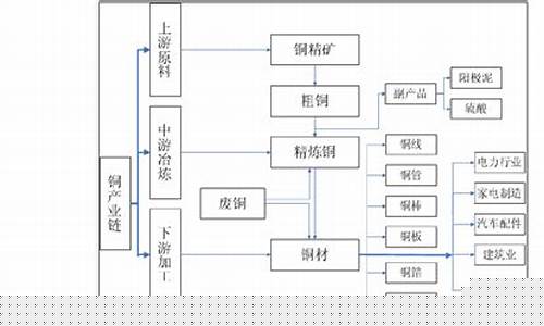 工业品 期货(工业品期货综合指数)_https://www.gzyhshgzzx.com_郑商所_第1张