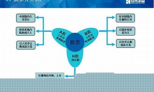 股票56个板块分类(股票板块的分类主要有哪些)_https://www.gzyhshgzzx.com_中金所_第1张