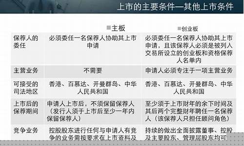 创业板上市条件和要求2021(创业板上市条件和要求2021最新)_https://www.gzyhshgzzx.com_上期所_第1张