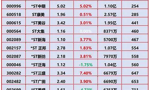 个股人气排行榜(东方财富个股人气排行榜)_https://www.gzyhshgzzx.com_大商所_第1张