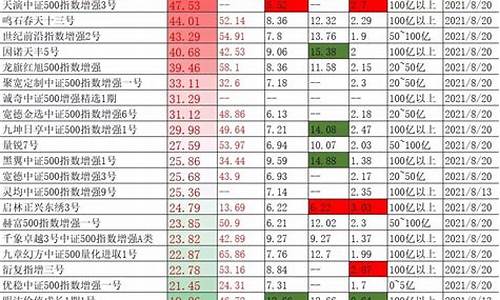 每股收益排名前50名(每股收益排行榜前200)_https://www.gzyhshgzzx.com_上期所_第1张