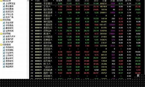 股票虚拟仿真交易软件哪个好(股票虚拟仿真交易实验报告)_https://www.gzyhshgzzx.com_大商所_第1张