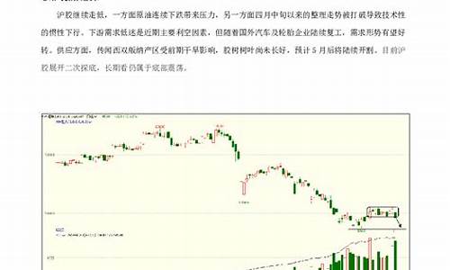中期期货秦(期货中期趋势)_https://www.gzyhshgzzx.com_上期能源_第1张