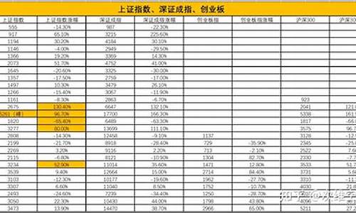 上证深证创业板代码区别(上证深证创业板指数代码)_https://www.gzyhshgzzx.com_上期能源_第1张