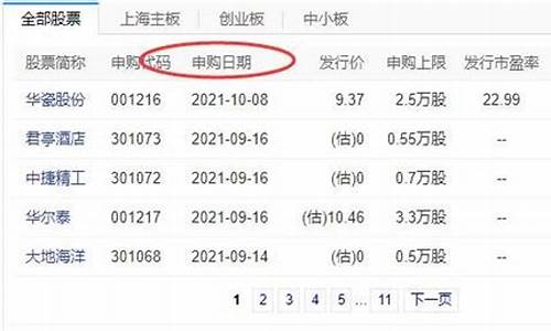 今天有新股申购吗(今天有新股申购吗代码多少)_https://www.gzyhshgzzx.com_中金所_第1张