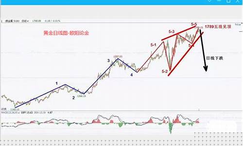 伦敦期货实时行情(伦敦期货实时行情app)_https://www.gzyhshgzzx.com_上期能源_第1张