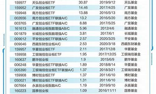 恒生创业板指数基金有哪些(恒生科技股指数基金)_https://www.gzyhshgzzx.com_大商所_第1张