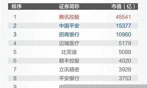 科创板新股申购数量(科创板新股申购数量规定)_https://www.gzyhshgzzx.com_上期所_第1张