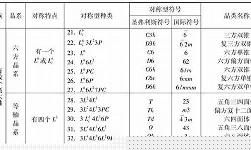 13000个点和3200(3000一个点是多少钱)_https://www.gzyhshgzzx.com_郑商所_第1张