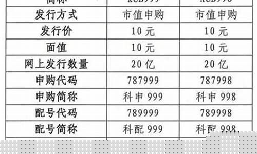 科创板股票代码688(科创板股票代码688520)_https://www.gzyhshgzzx.com_大商所_第1张