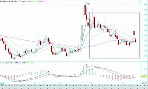 个股诊断分析报告(个股诊断评分)_https://www.gzyhshgzzx.com_中金所_第1张