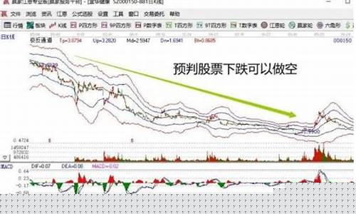 如何一键卖出全部股票(批量卖出股票)_https://www.gzyhshgzzx.com_郑商所_第1张